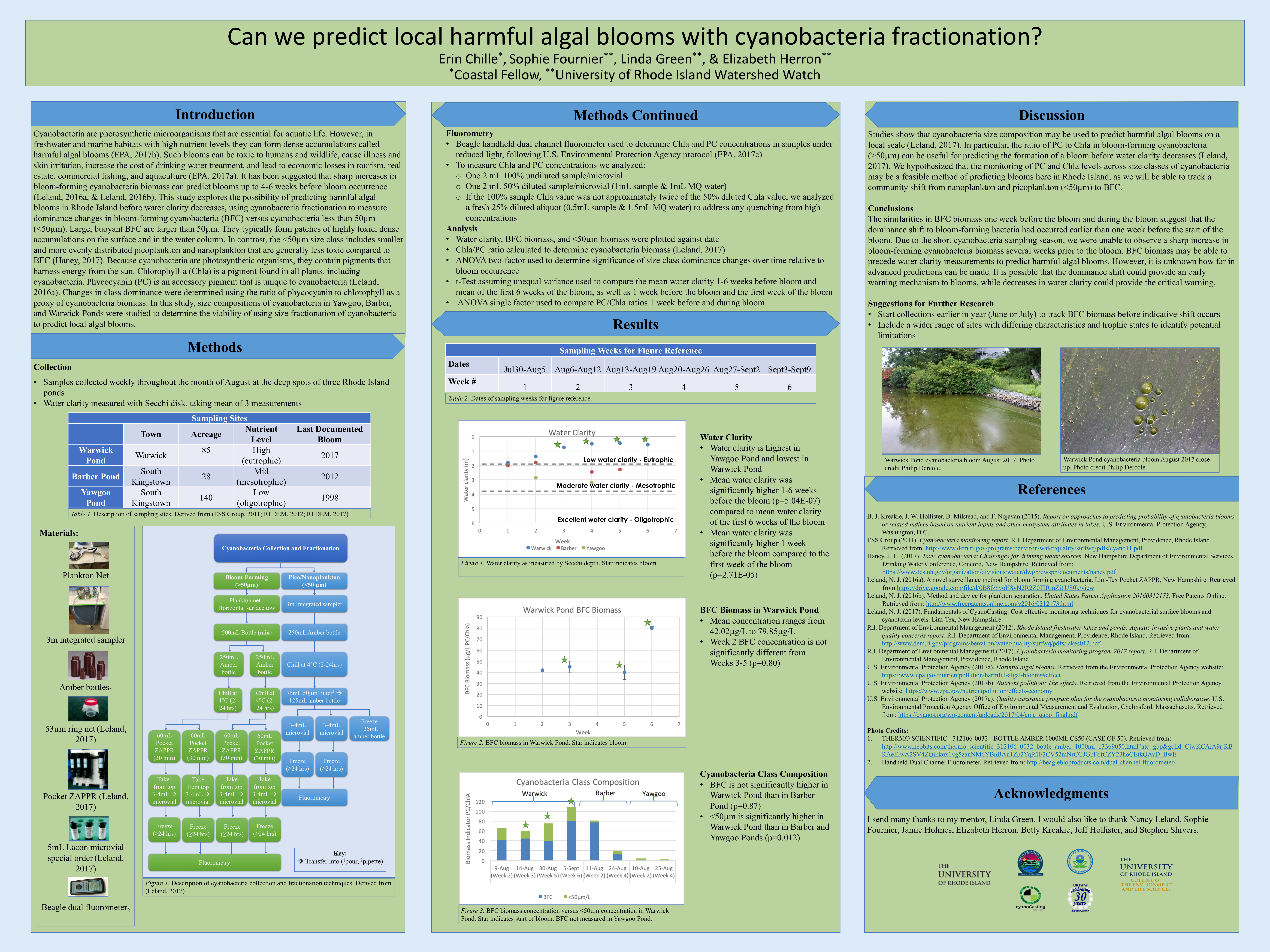 Cyano_Fractionation_Poster